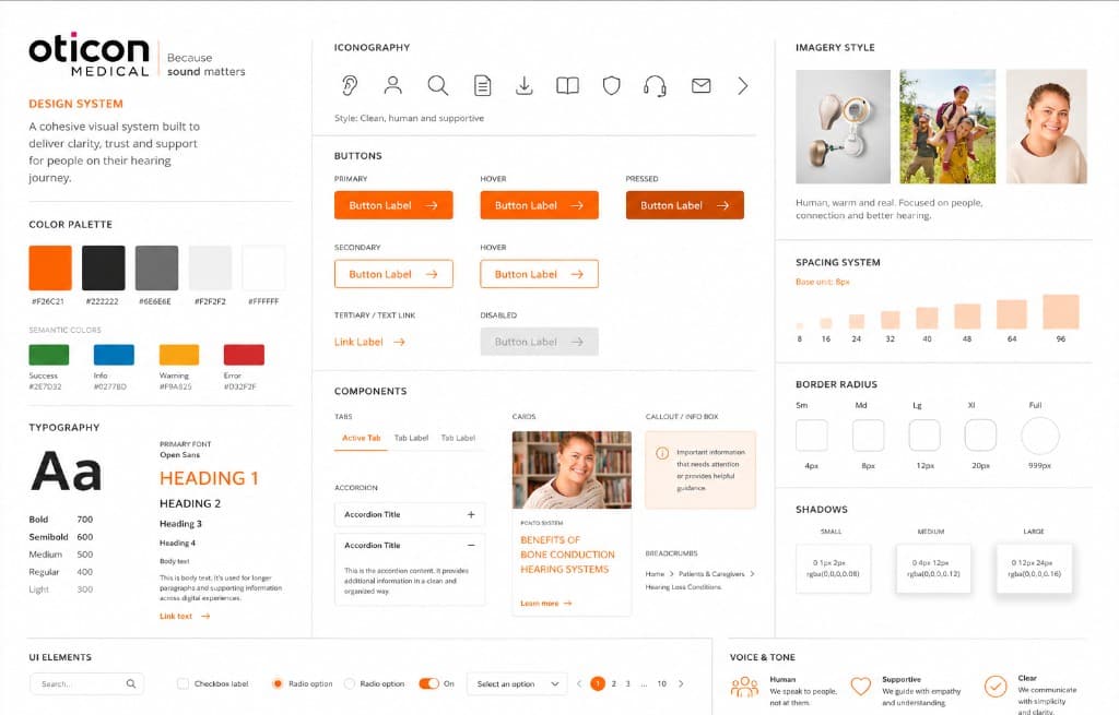 Et klarere website til hørevalg Sådan arbejdede vi